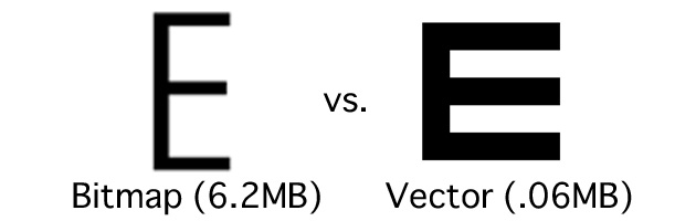 Bitmap size vs. Vector size